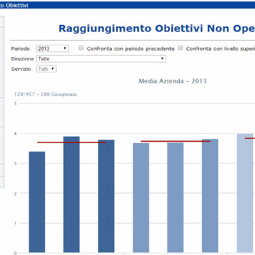 Web App HRM Performance