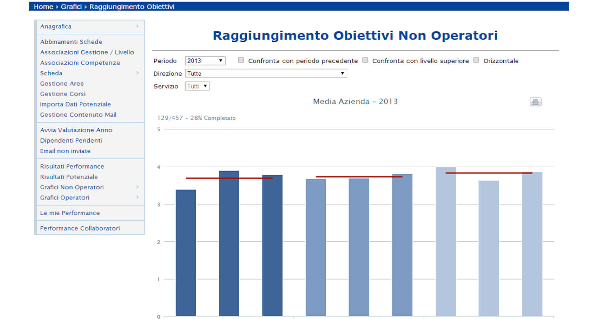 Web App HRM Performance